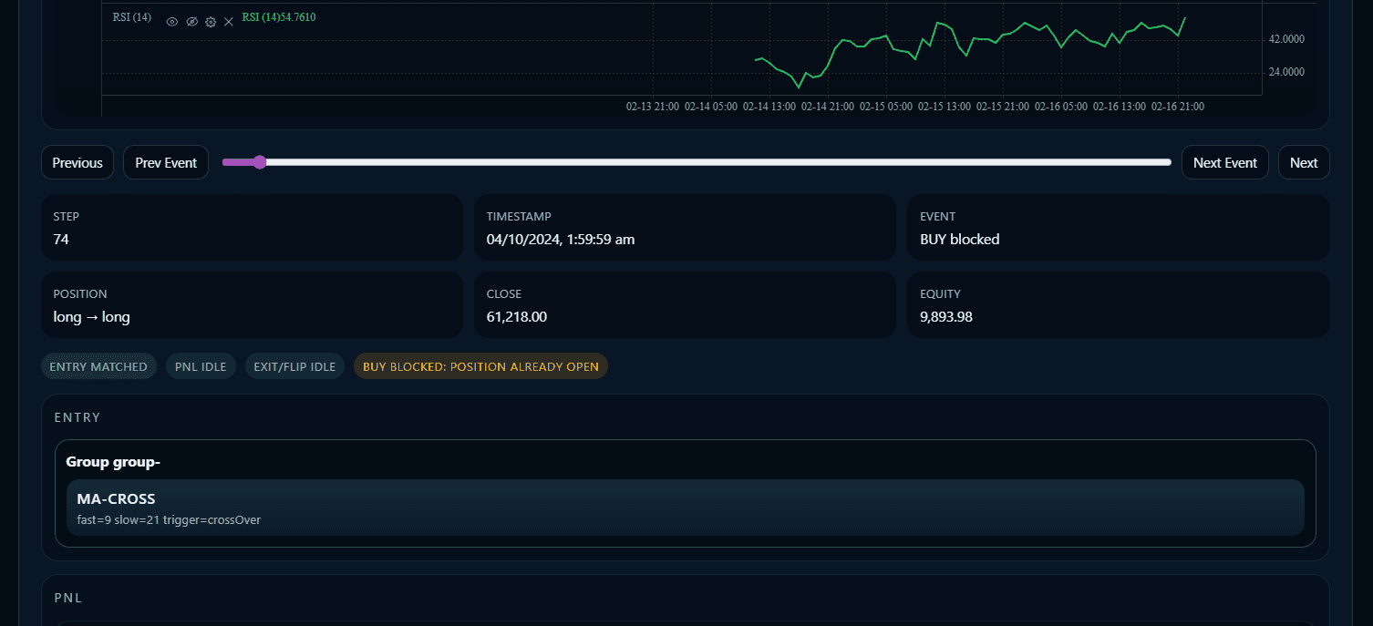 Backtest Bot Performance Report