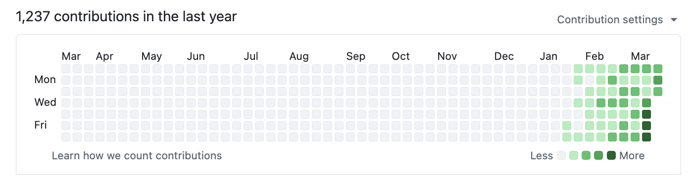 Gary Tan's Github contributions