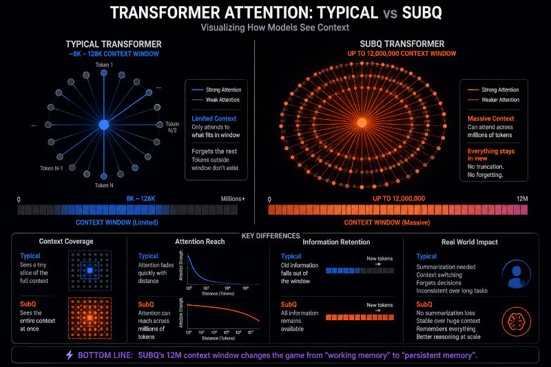 SubQ ai Image 3